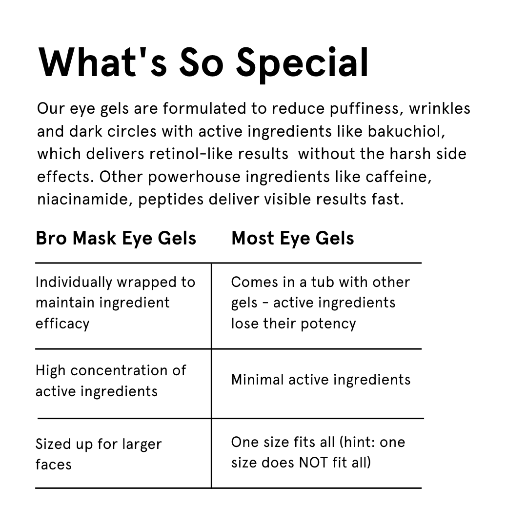 Bro Mask Eye Gels - Cooling Eye Gels (6 Pack)