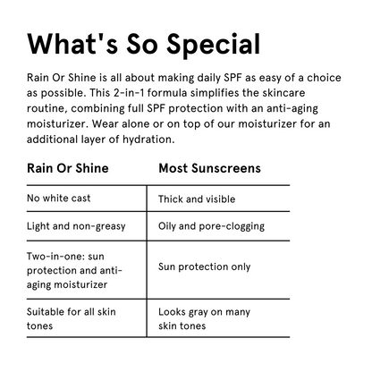 Rain Or Shine - Daily Moisturizing Sunscreen